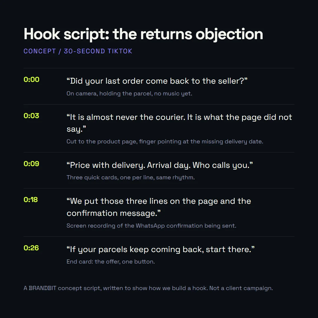 Concept hook script with timings